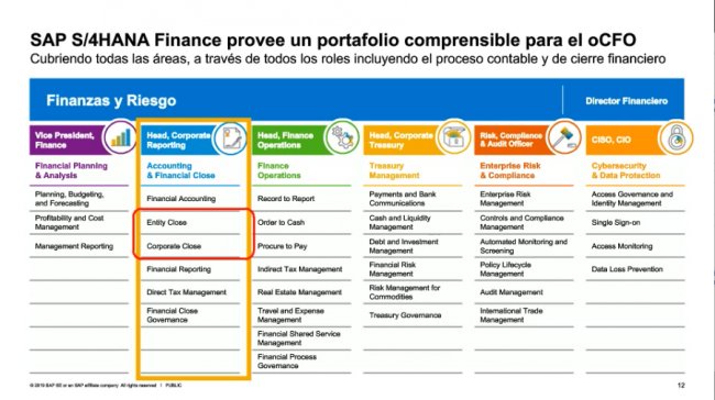 SAP S/4HANA 1809 para Finanzas y GRC (2 horas de video en español)